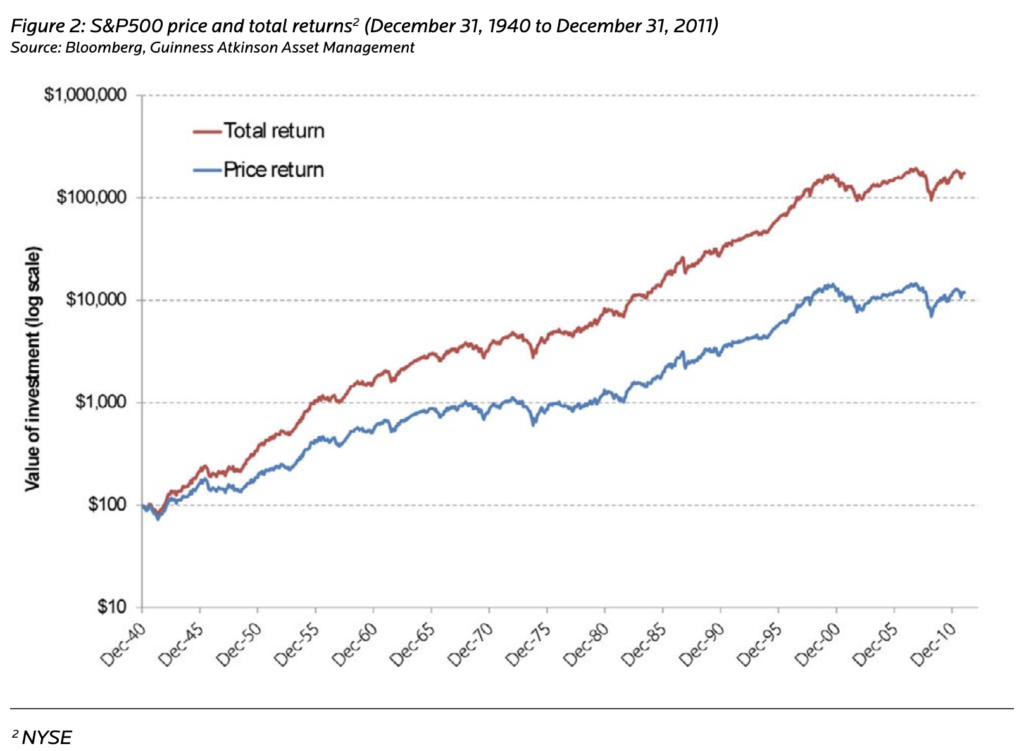 S&P500 price and total returns (Dec. 31, 1940 to Dec. 31, 2011)